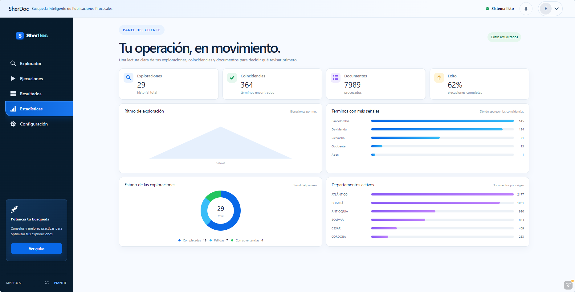 Vista de estadísticas operativas de SherDoc